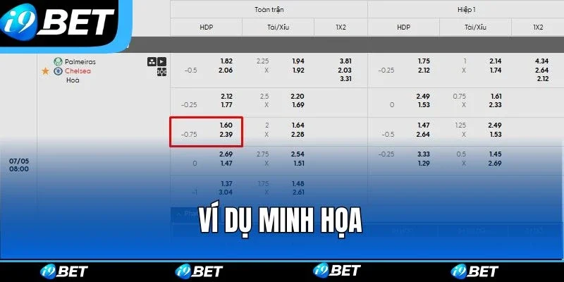 Kèo Chấp 3/4 (0.75) Là Gì? Cách Phân Định Thắng Thua Kèo Chấp 3/4 (0.75) Là Gì? Cách Phân Định Thắng Thua