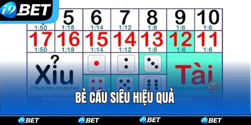Tài Xỉu i9bet - Luật Chơi, Mẹo Cược Và Chiến Lược Hay Tài Xỉu i9bet - Luật Chơi, Mẹo Cược Và Chiến Lược Hay